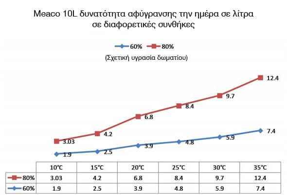 Extraction_rate_4_10L-600x406.jpg