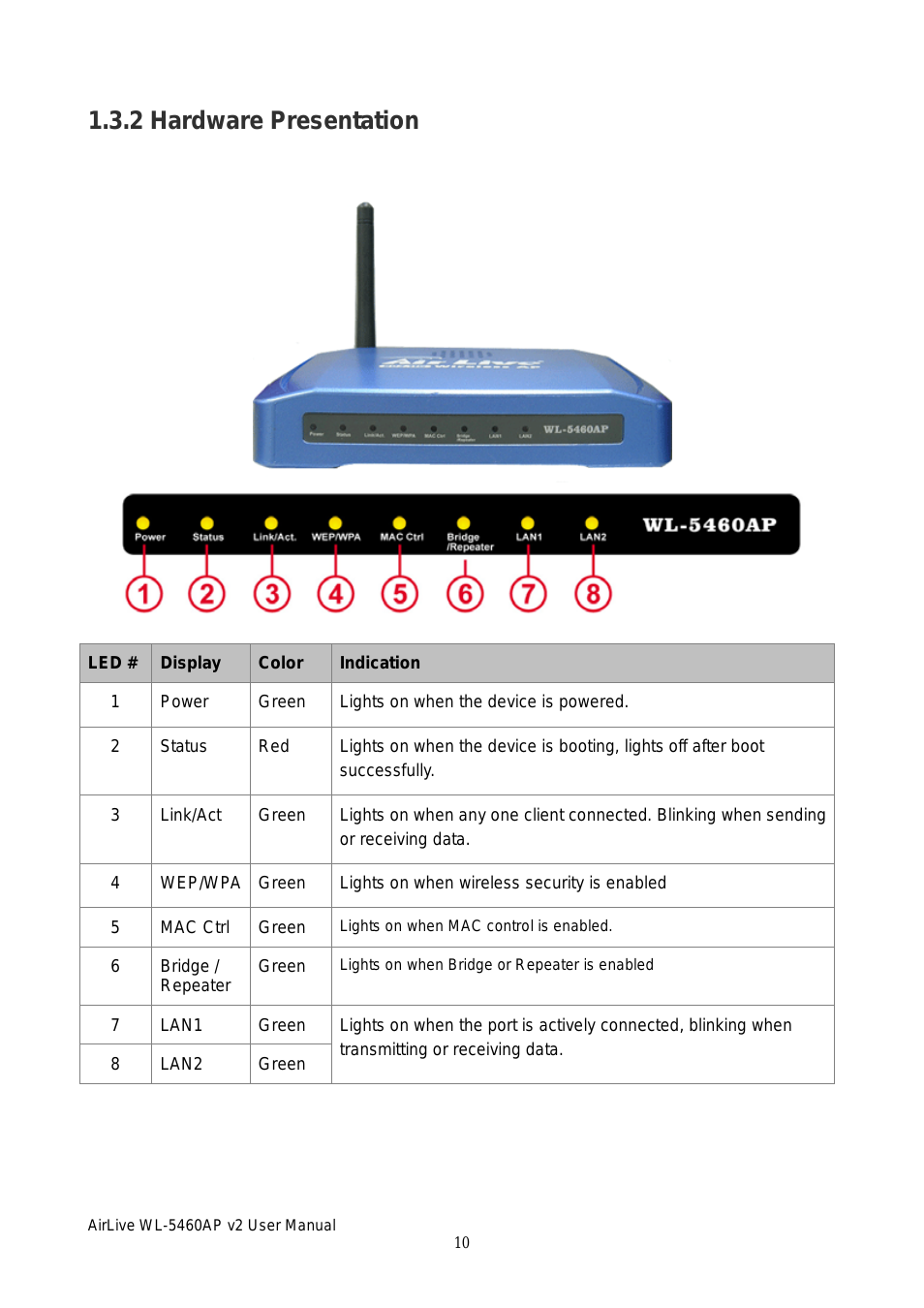 airlive-wl-5460ap-v2-page9.png