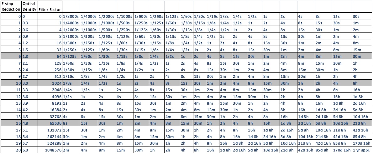 Exposure-Chart.jpg