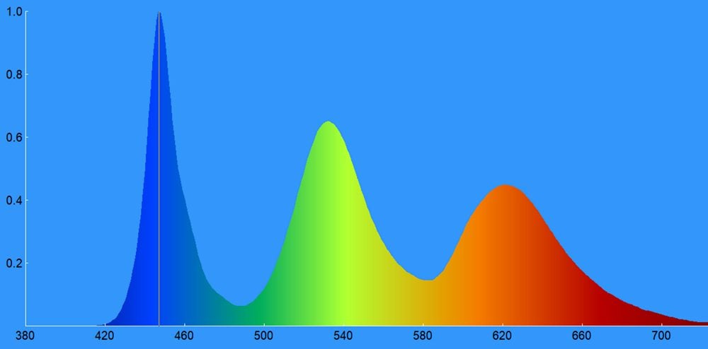 03c-LG-55QNED813Q-spektrogram-telewizora.jpg
