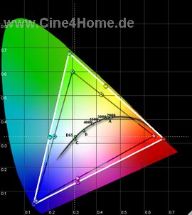 HD750%20CIE%20Chart_nativ.jpg