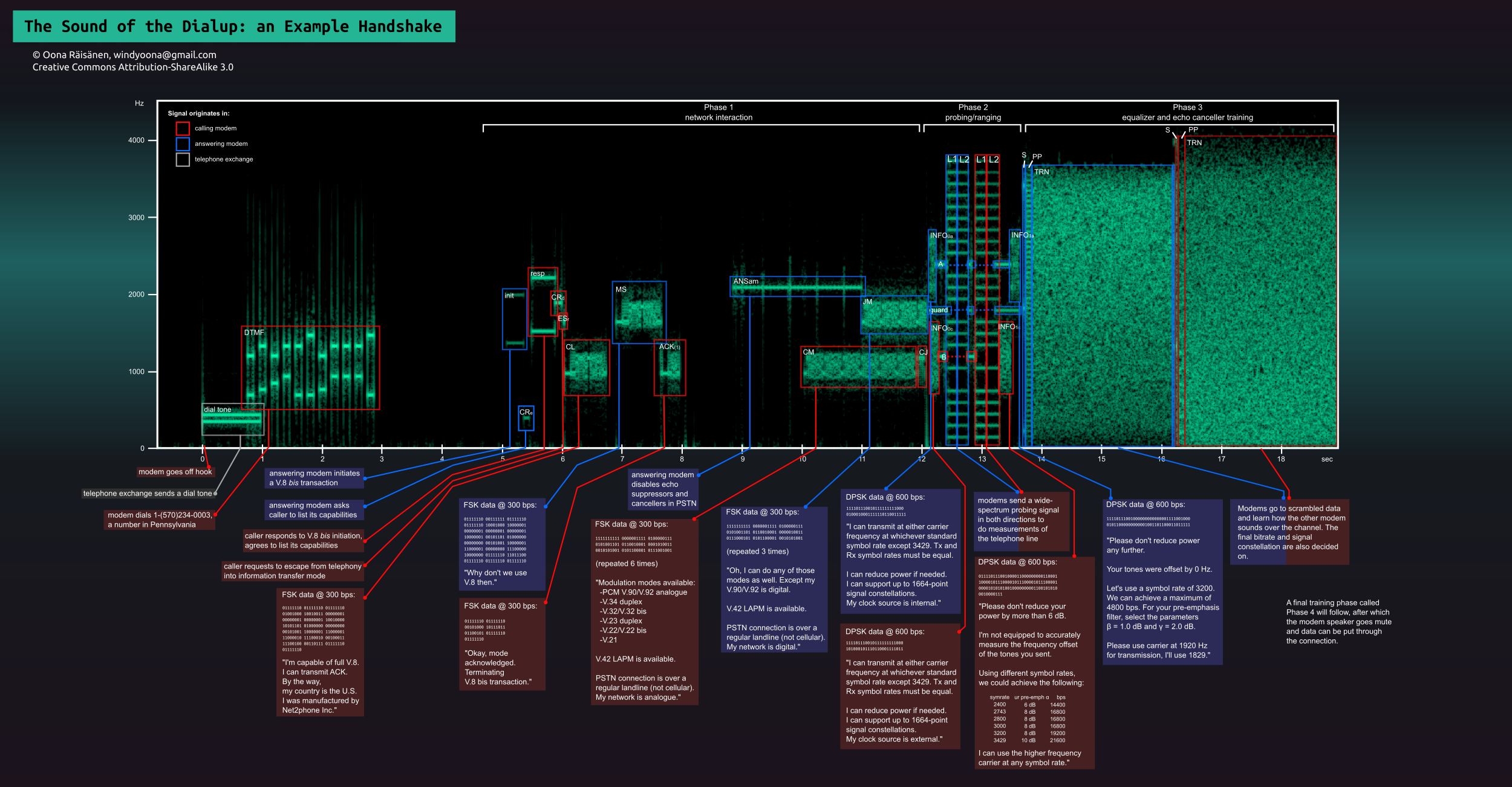 Dial_up_modem_noises_explained_final.png