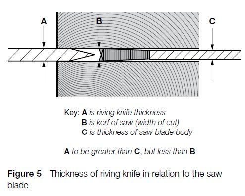 HSERivingKnifeSection.jpg