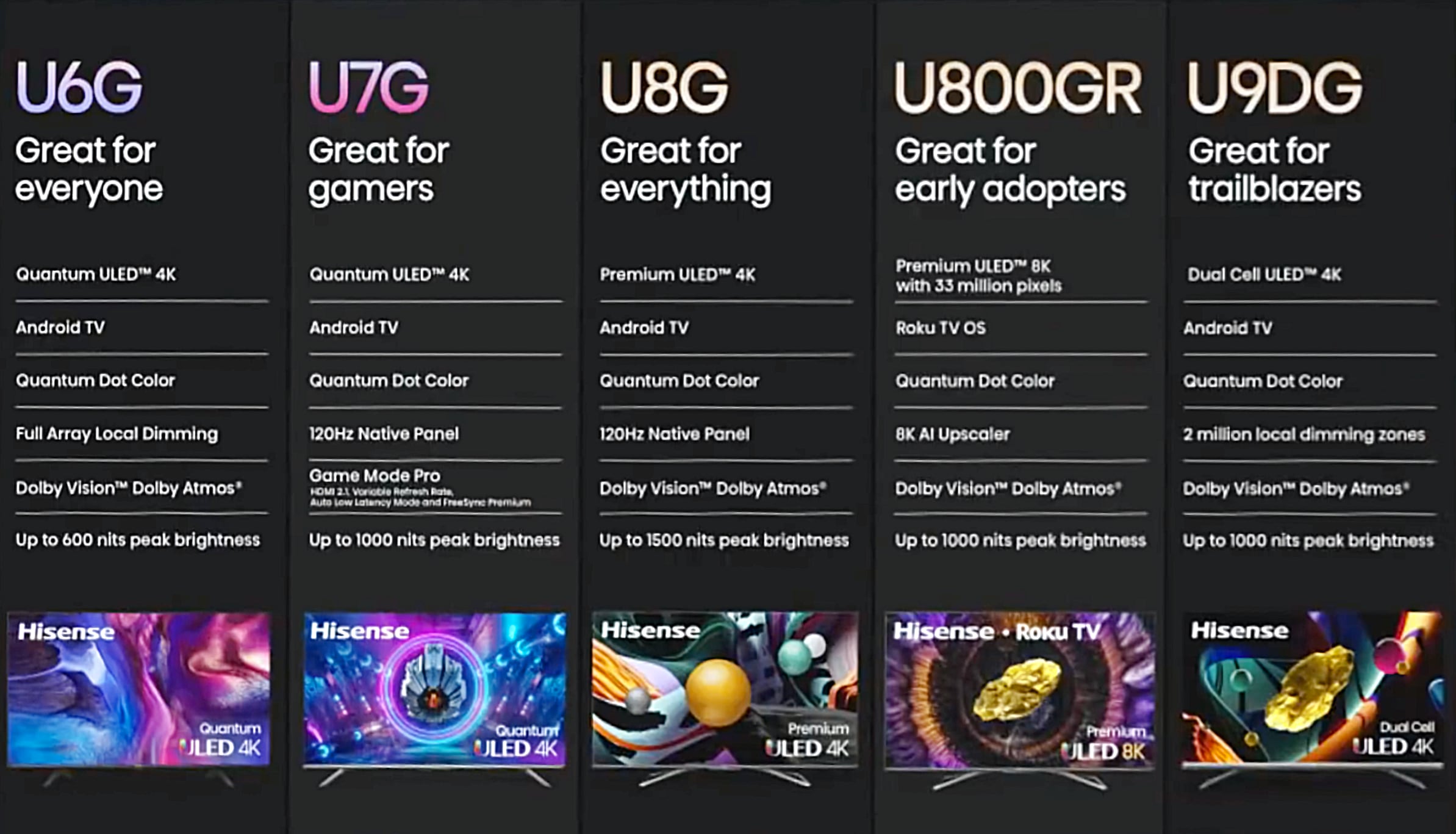 hisense2021tvs_large.jpg