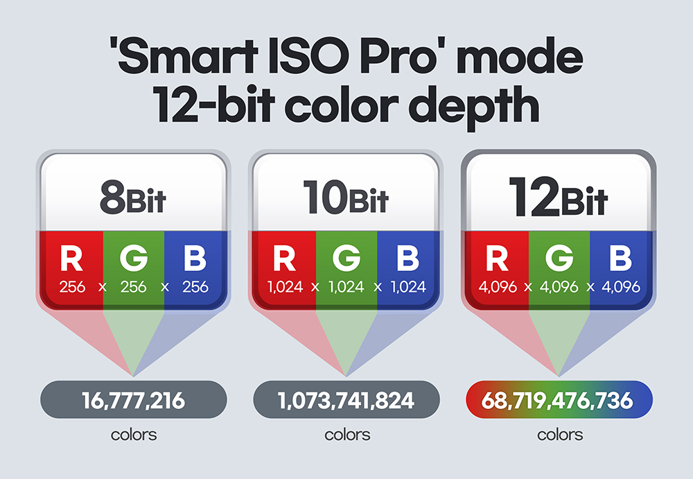 ISOCELL-HM3-PR_main1.jpg