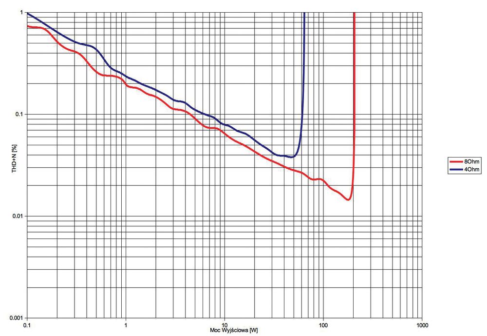62402-wzmacniacz-av-denon-avc-x6700h-audiocompl-lab3.jpg