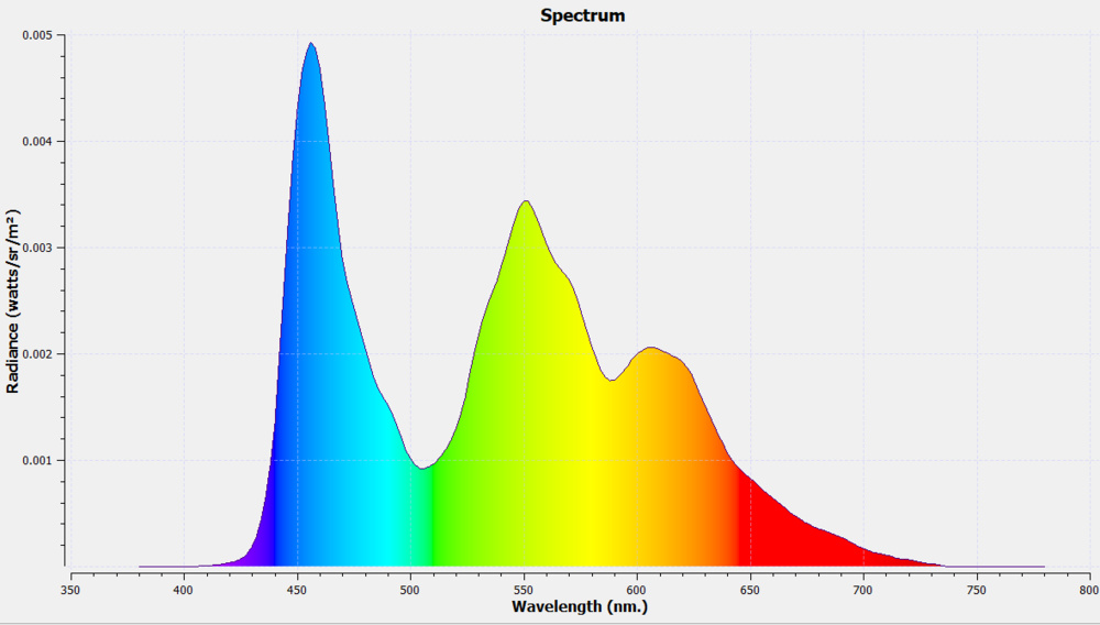 spectrum-medium.jpg