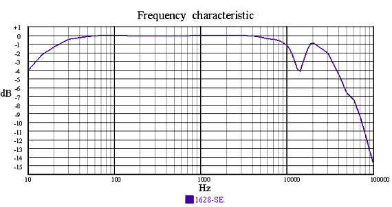Transformer_OutputTestFC-6128SE.jpg