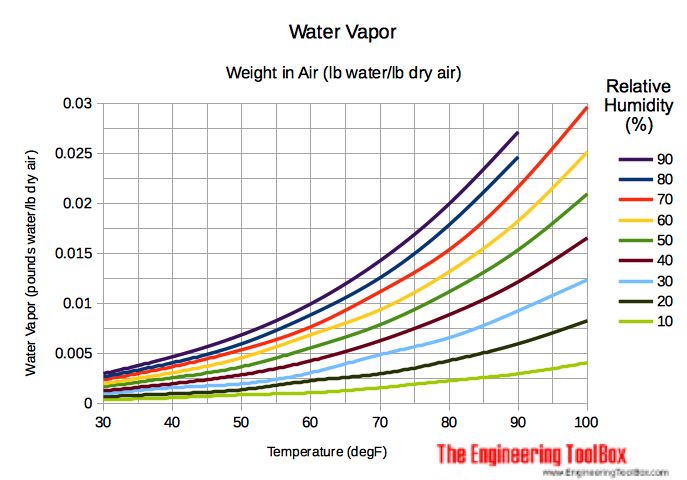 weight-water-in-air-diagram.png