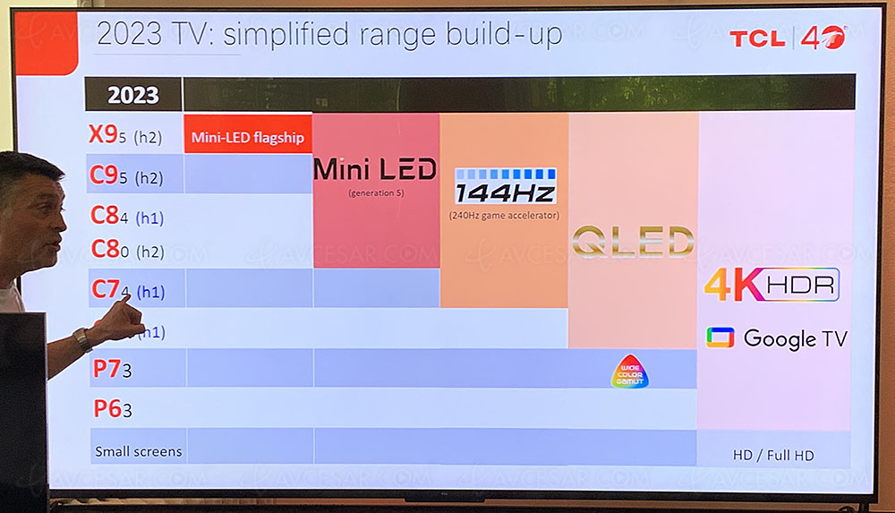 tcl_tv_range_2023_bis.jpg