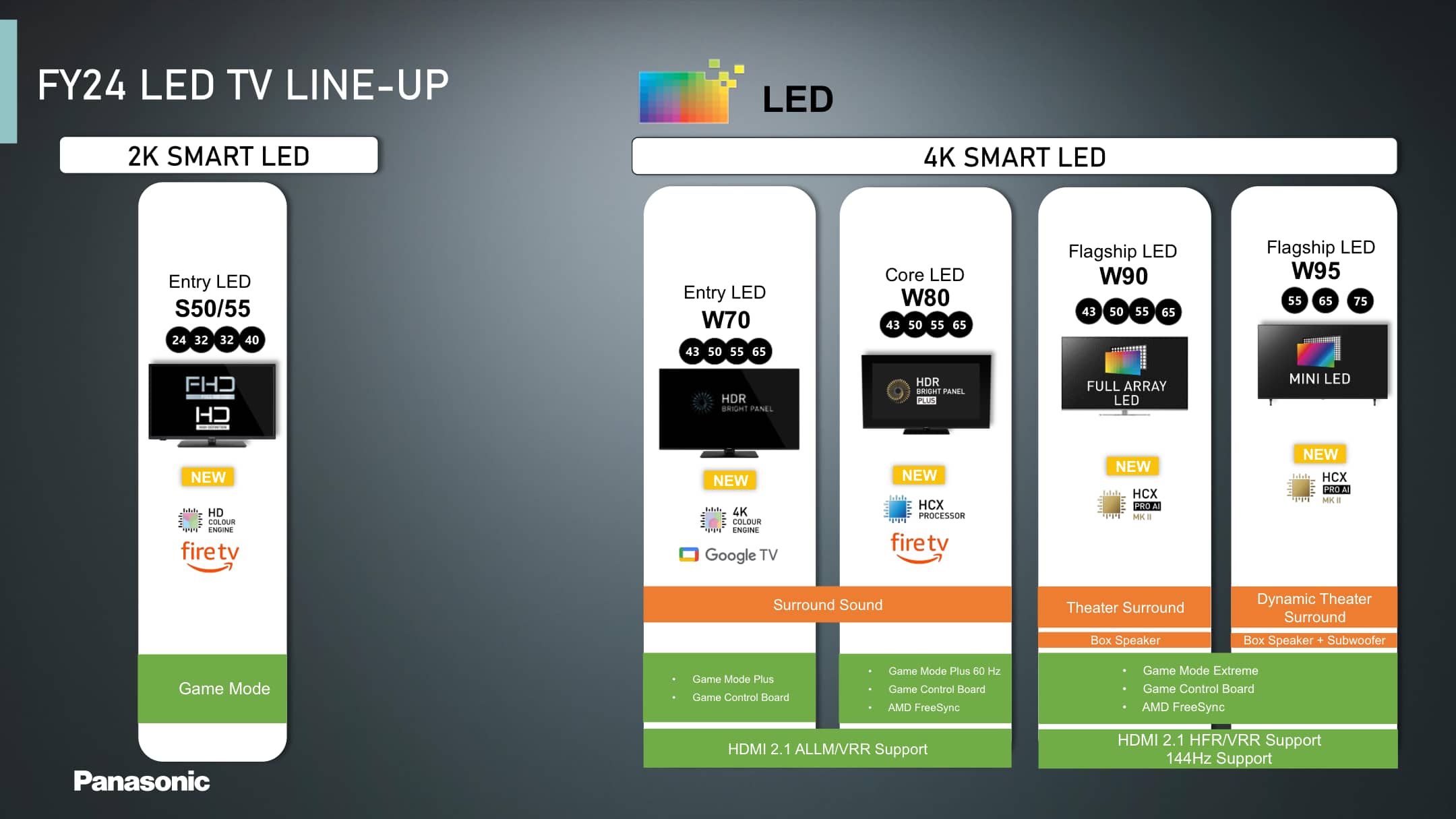 Panasonic-2024-led-tv-line-up-1.jpg