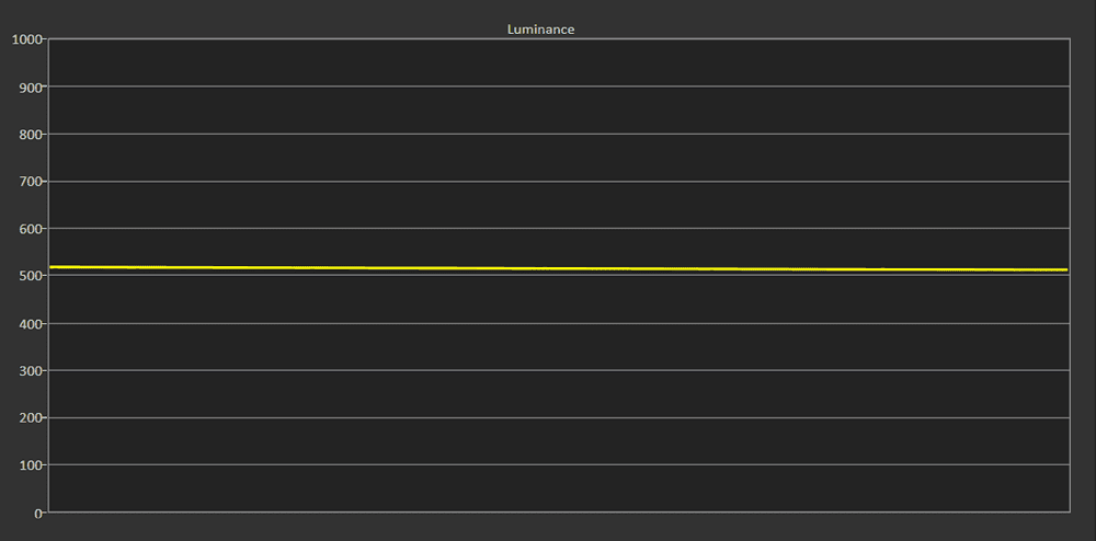 samsung-qe65q77a-luminancja-hdr.png
