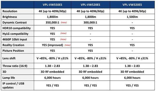 SONY-VPL-VW550-specs.jpg