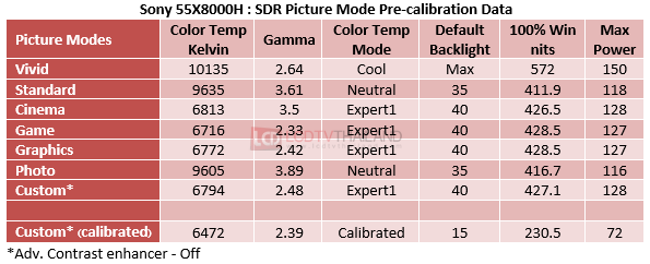 Sony_55X8000H_SDR_Table2.png