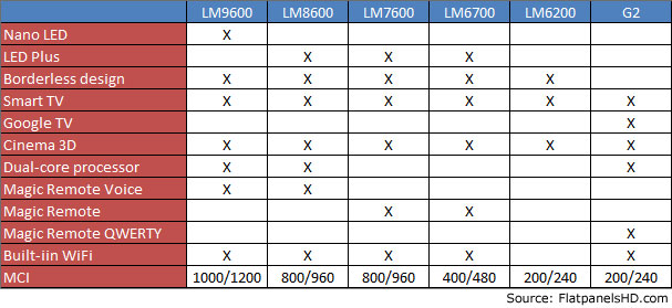 lg2012specs-2.jpg