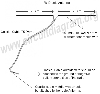 dipole-antenna.gif