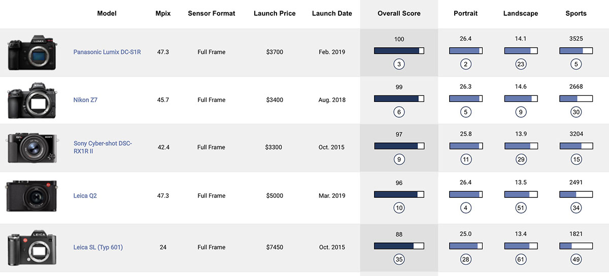 Leica_Q2_Comparison-table.jpg