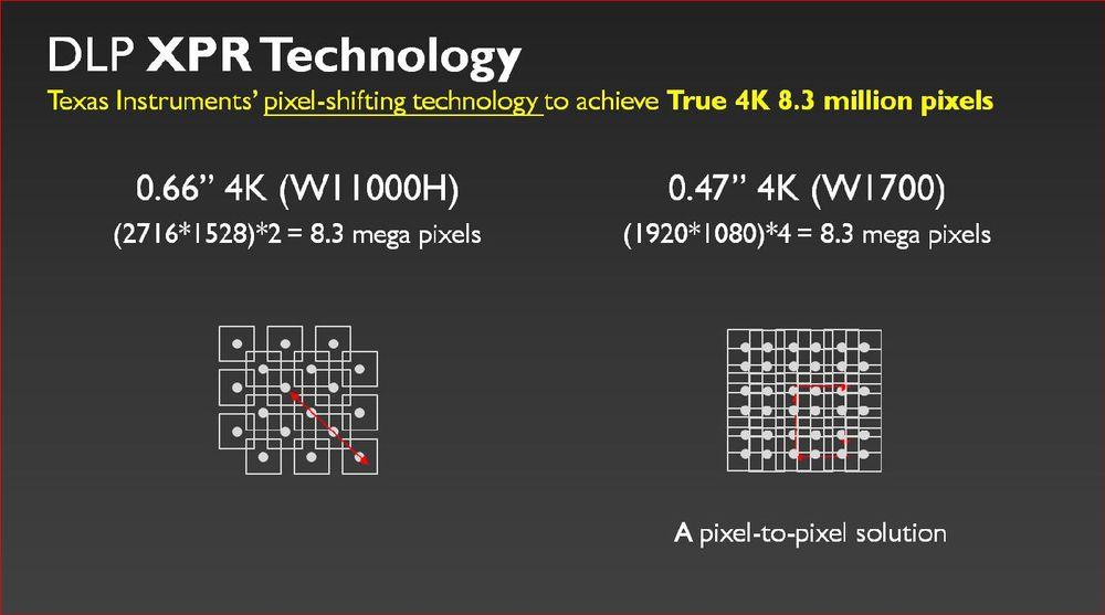 benq-w1700-4k-uhd-new-technology.jpg