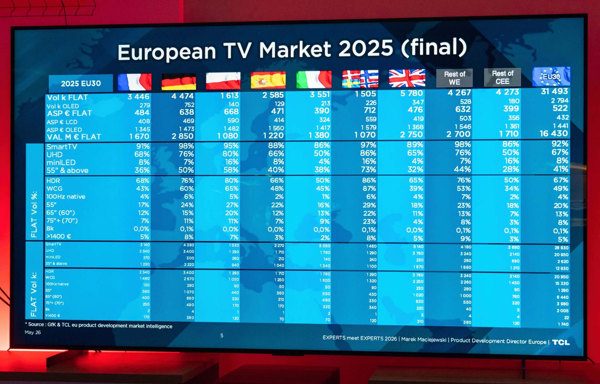 TCL-PredajTV-1.jpg