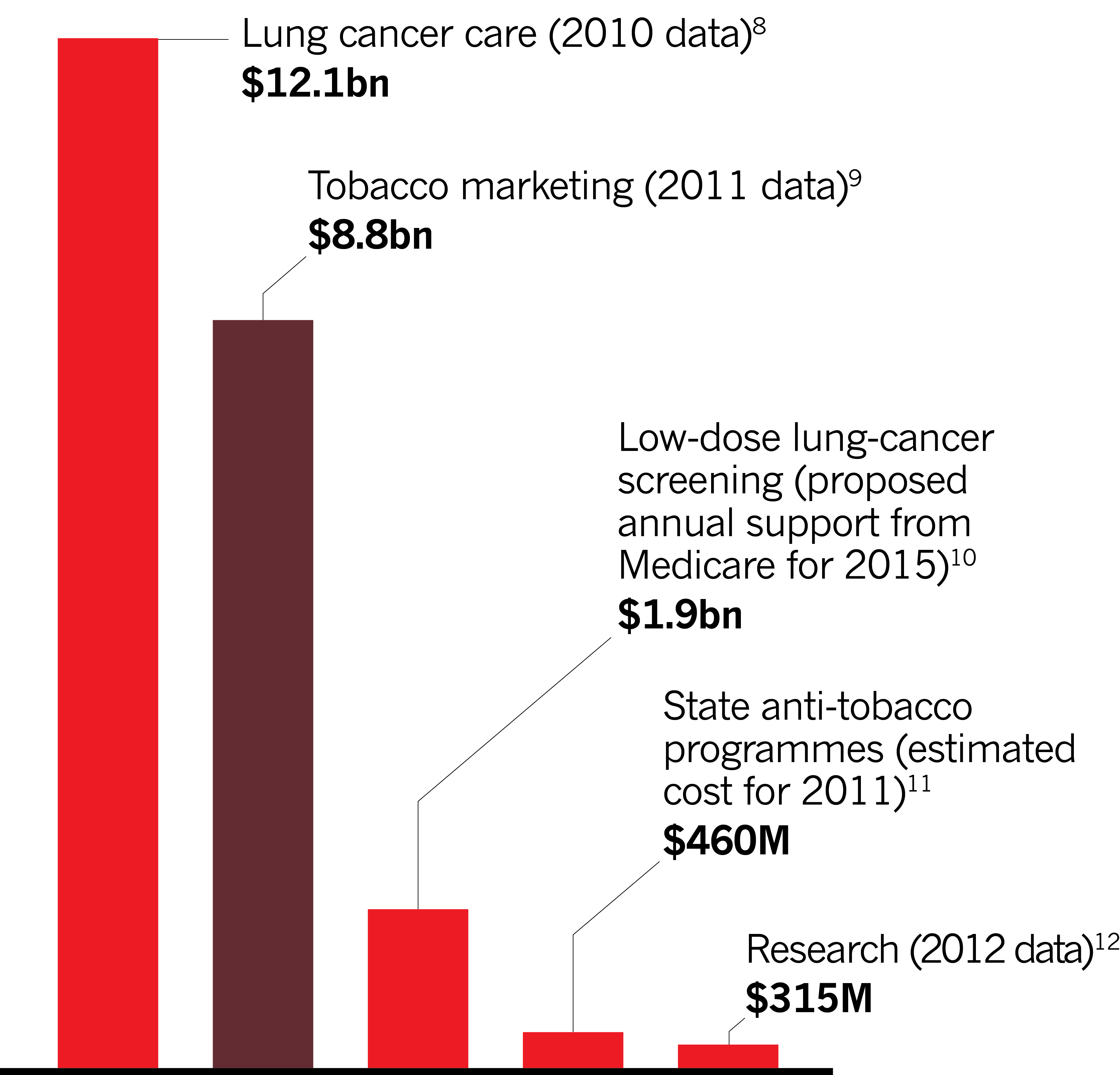 Public-health-risk-factors_US-price-of.jpg