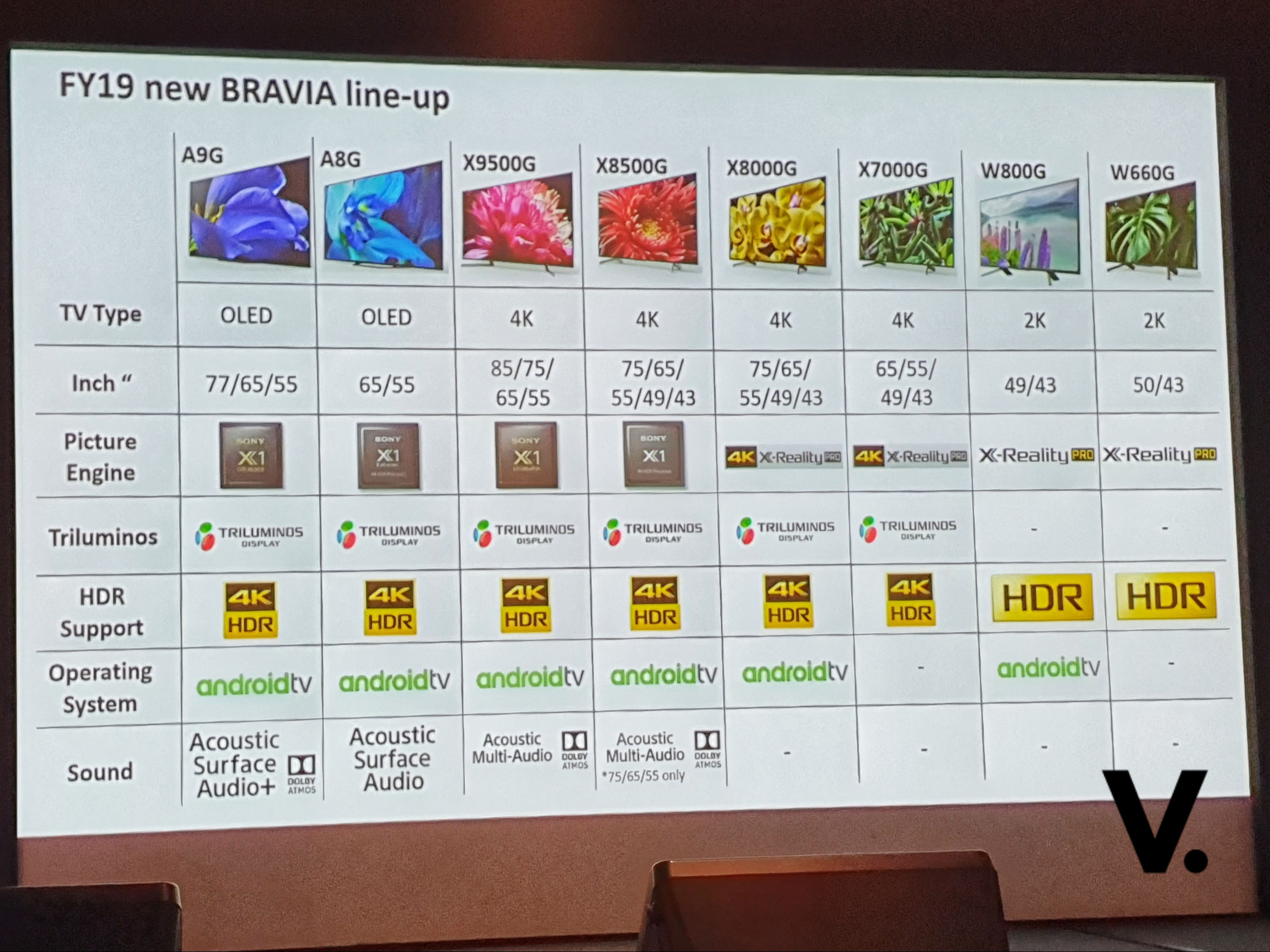 sony-2019-tv-lineup.jpg