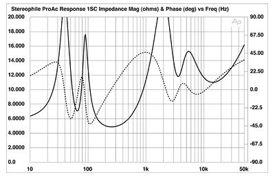 pr1fig1.jpg