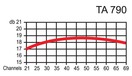 PIN%20TA790.jpg