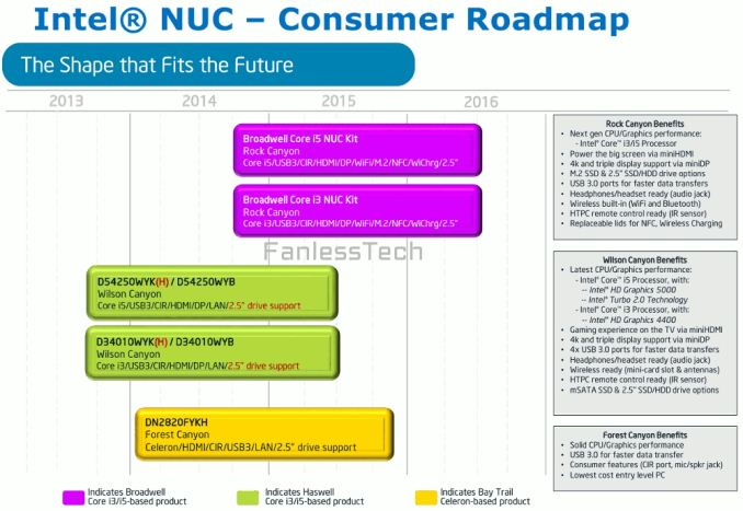 NUC_roadmap1_575px.gif