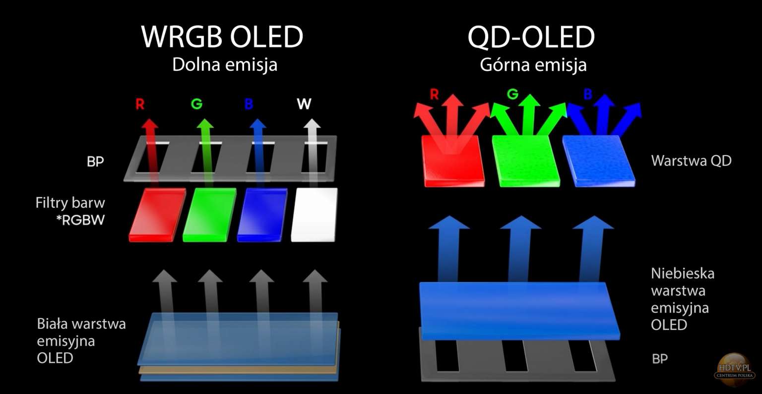 Samsung-QD-OLED-wrgb-oled-vs-qd-oled-1536x795.jpg
