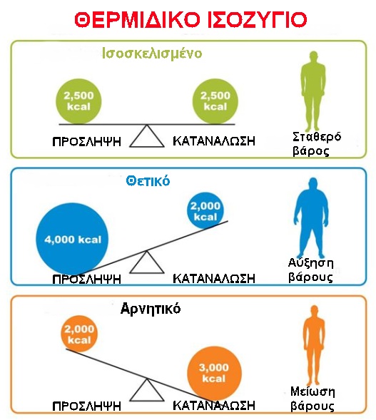 Caloric-Balance.jpg
