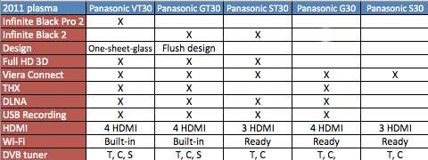 panasonic2011specs-2.jpg