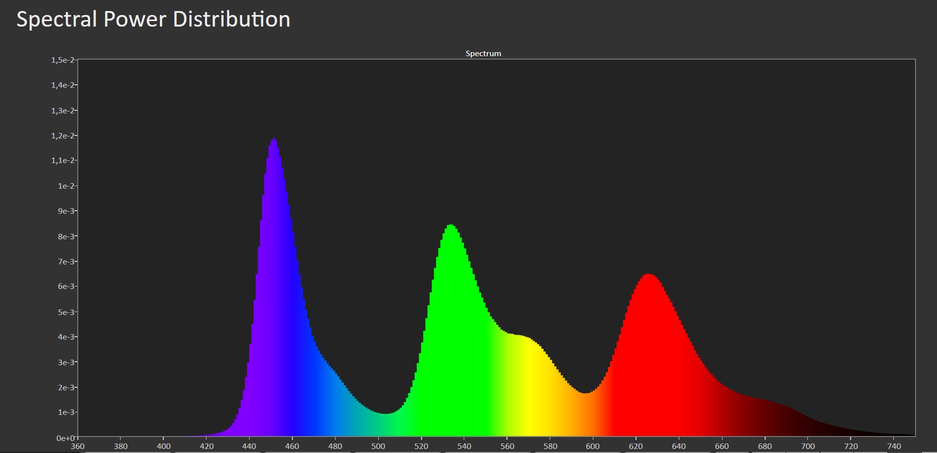 lg-w6-77-oled-tandem-rgb-spectrum.jpg