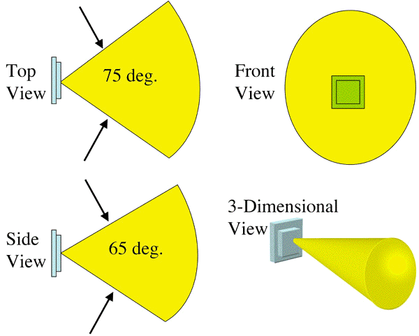 DirectionalAntenna.gif