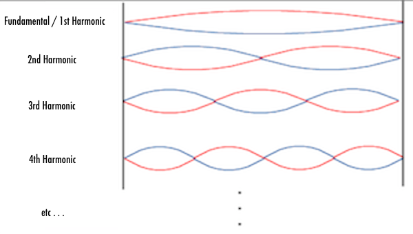 harmonics__overtones_waves.png