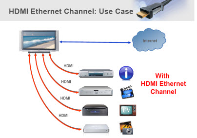 hdmi_ethernet_cloud.jpg