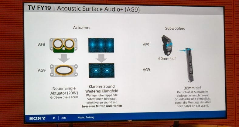 aktuatoren-subwoofer-ag9-oled-tv-787x420.jpg