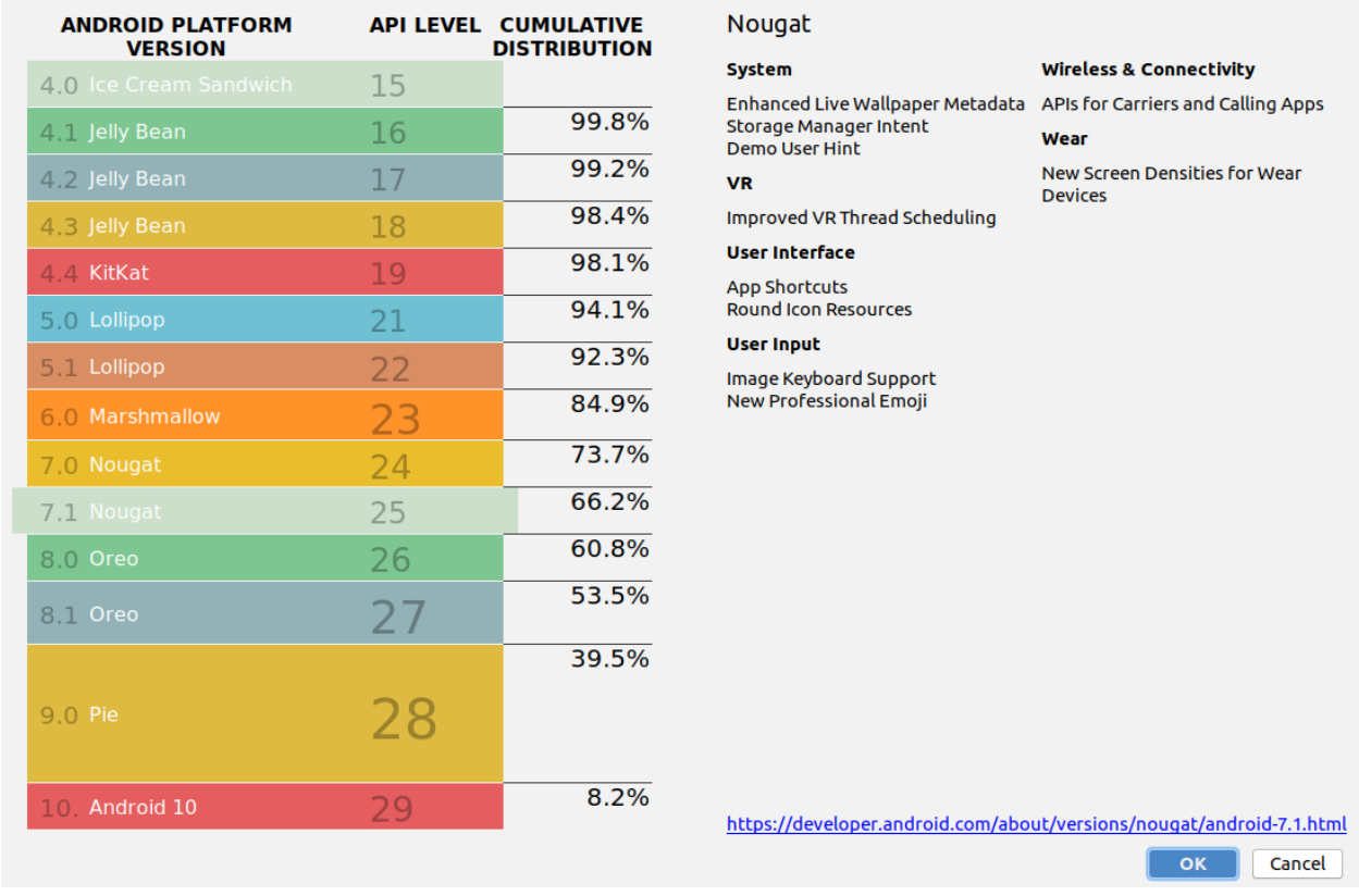 2020.11.06-android-version-distribution.png