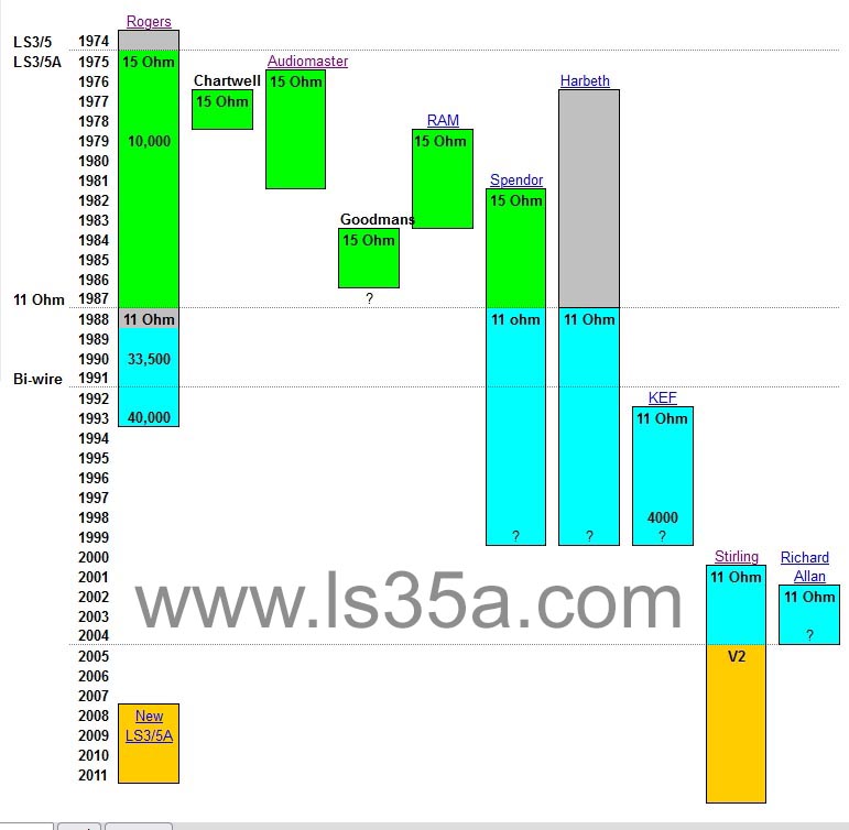 graph-timeline.jpg