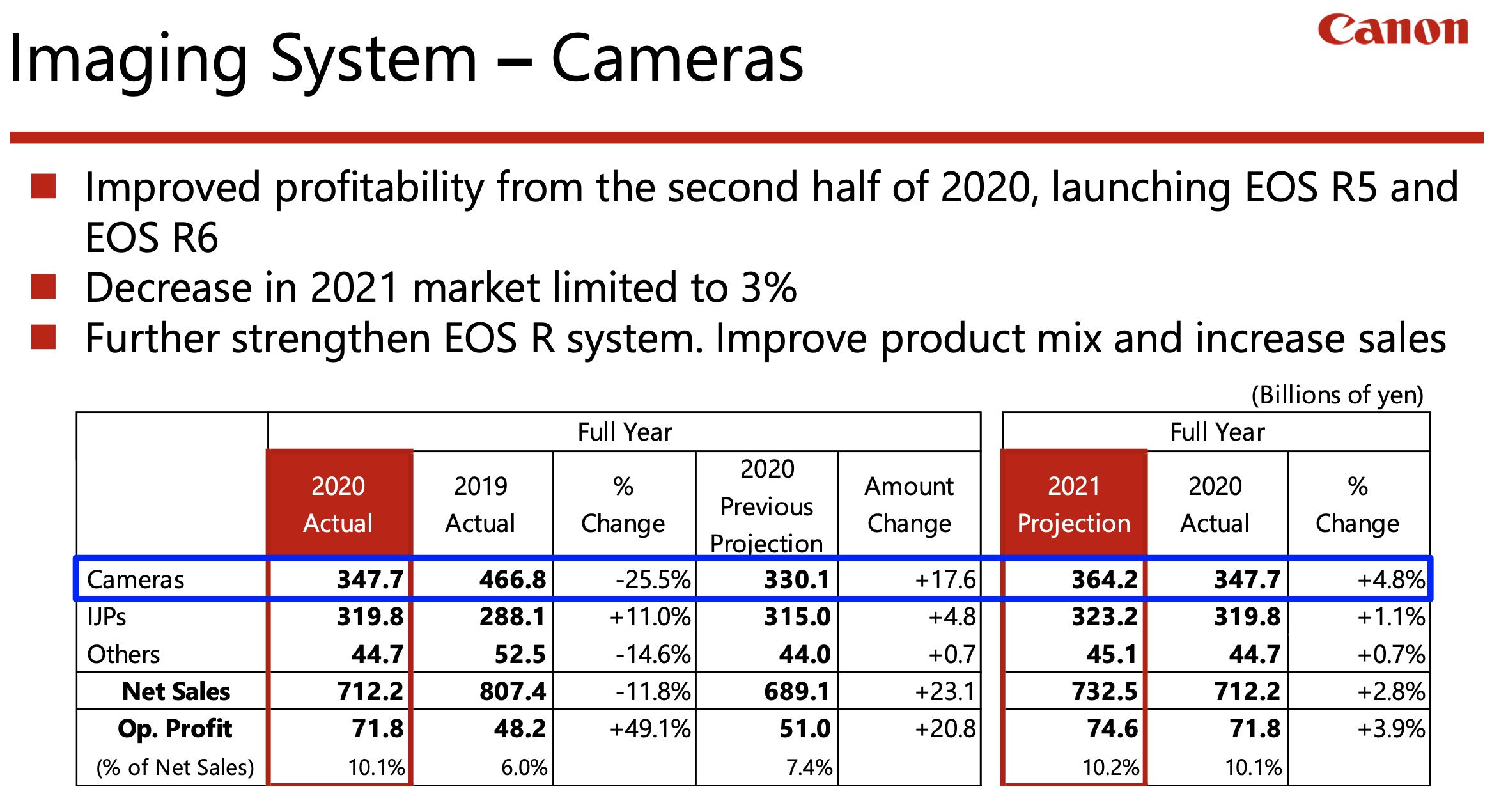 Canon_Financials_FY2020_4.jpeg