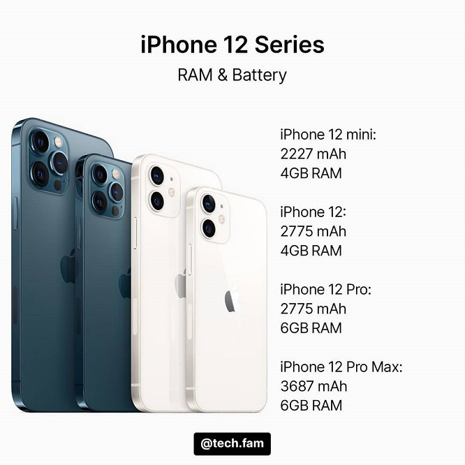iPhone-12-Batteries-RAM.jpg