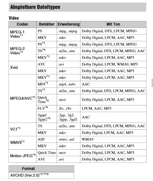 sony_bdp_s7200_videoformate.png