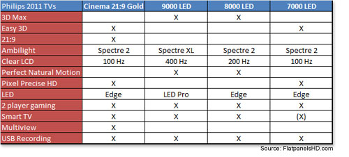 philips2011specs-2.jpg