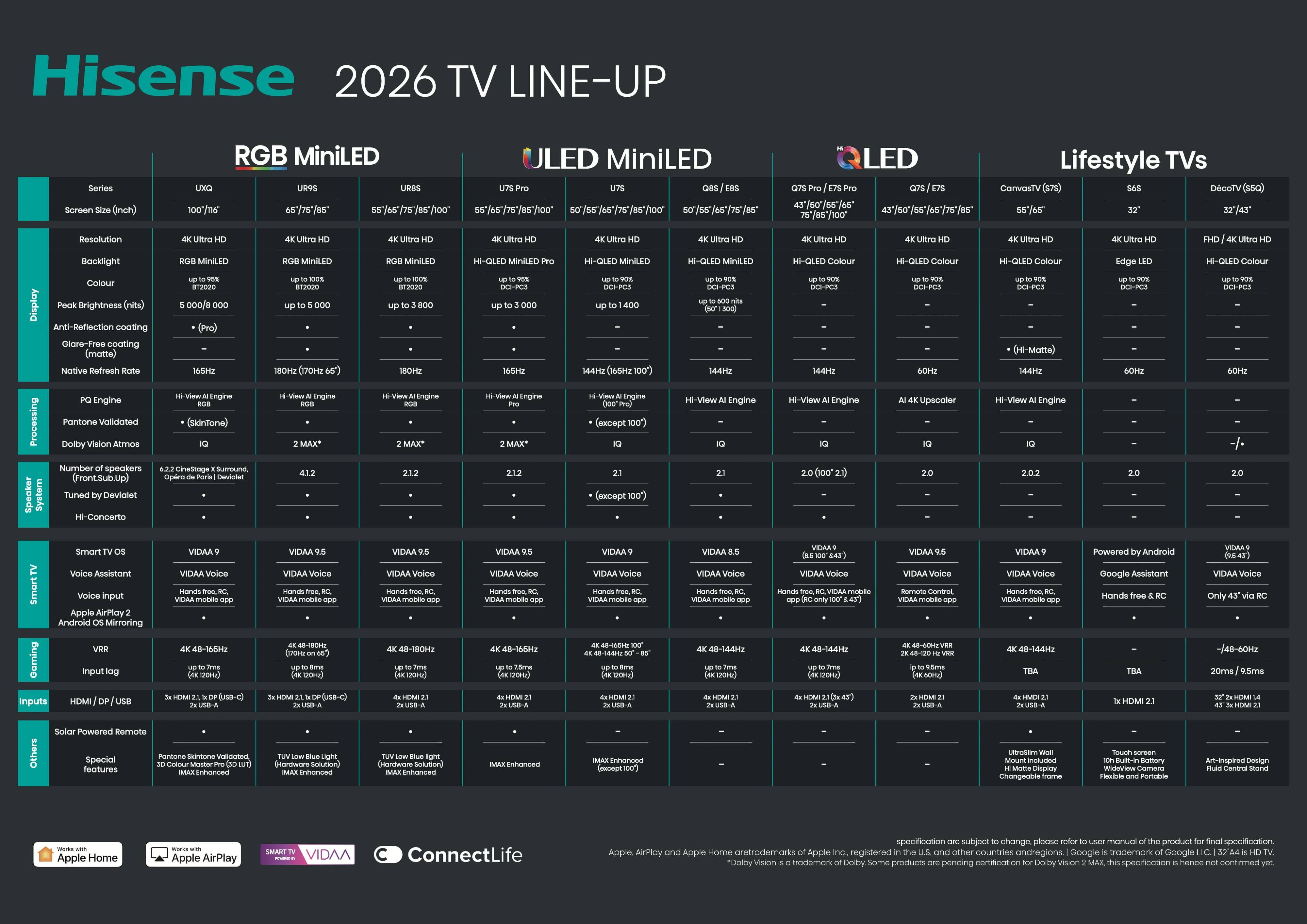 Hisense-line-up.jpg