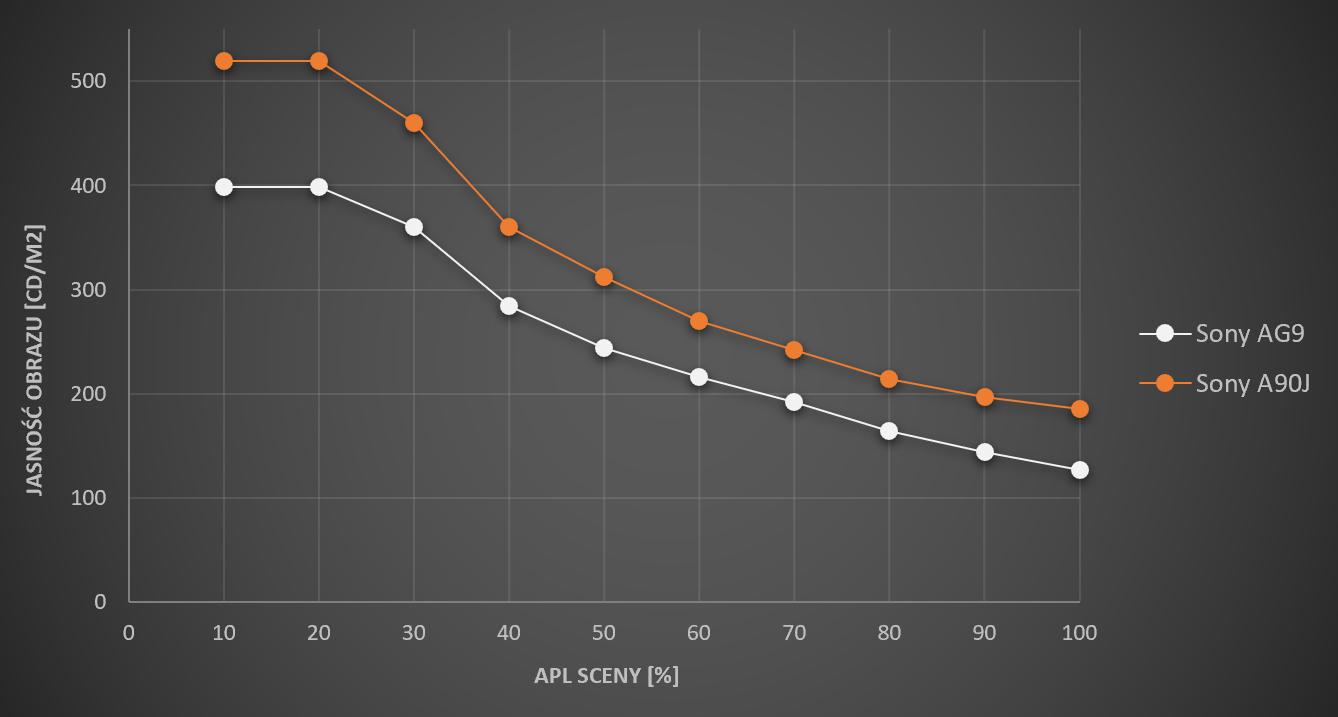 Sony-A90J-APL.png