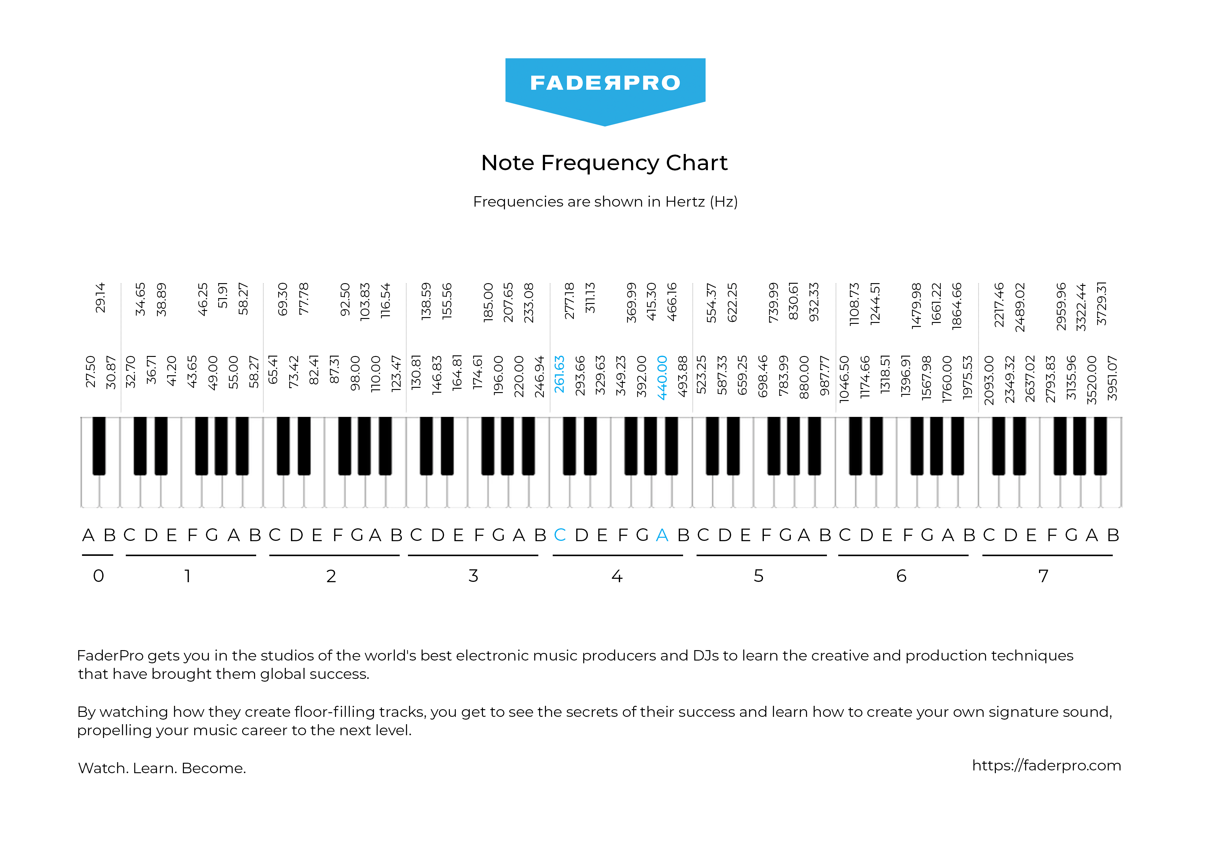 faderpro-note-frequency-chart.png