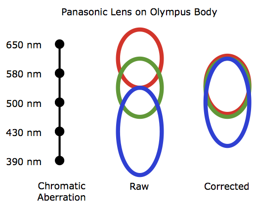 rgb-olympus.png