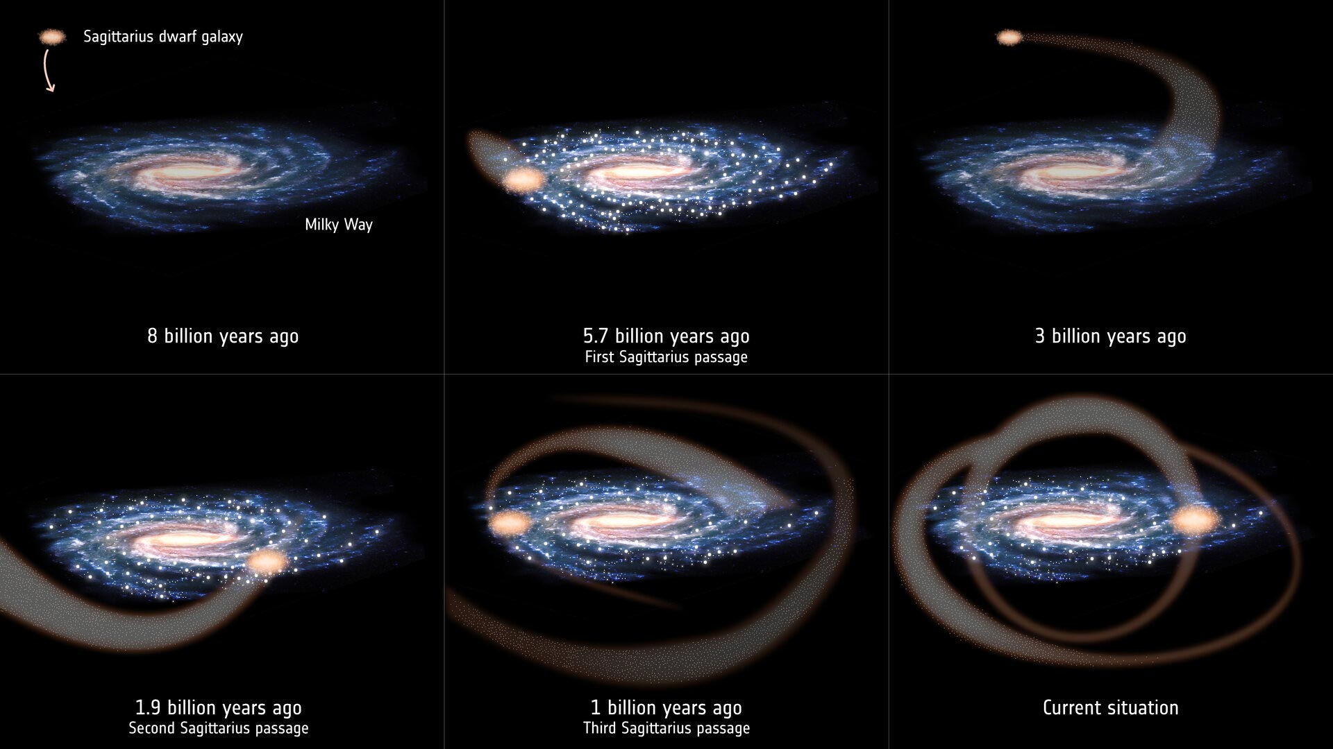Sagittarius-Collisions-Trigger-Star-Formation-in-Milky-Way.jpg