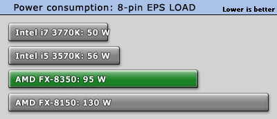 power_eps_load.gif
