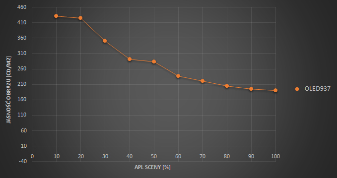 PhilipsOLED937-test-APL.jpg
