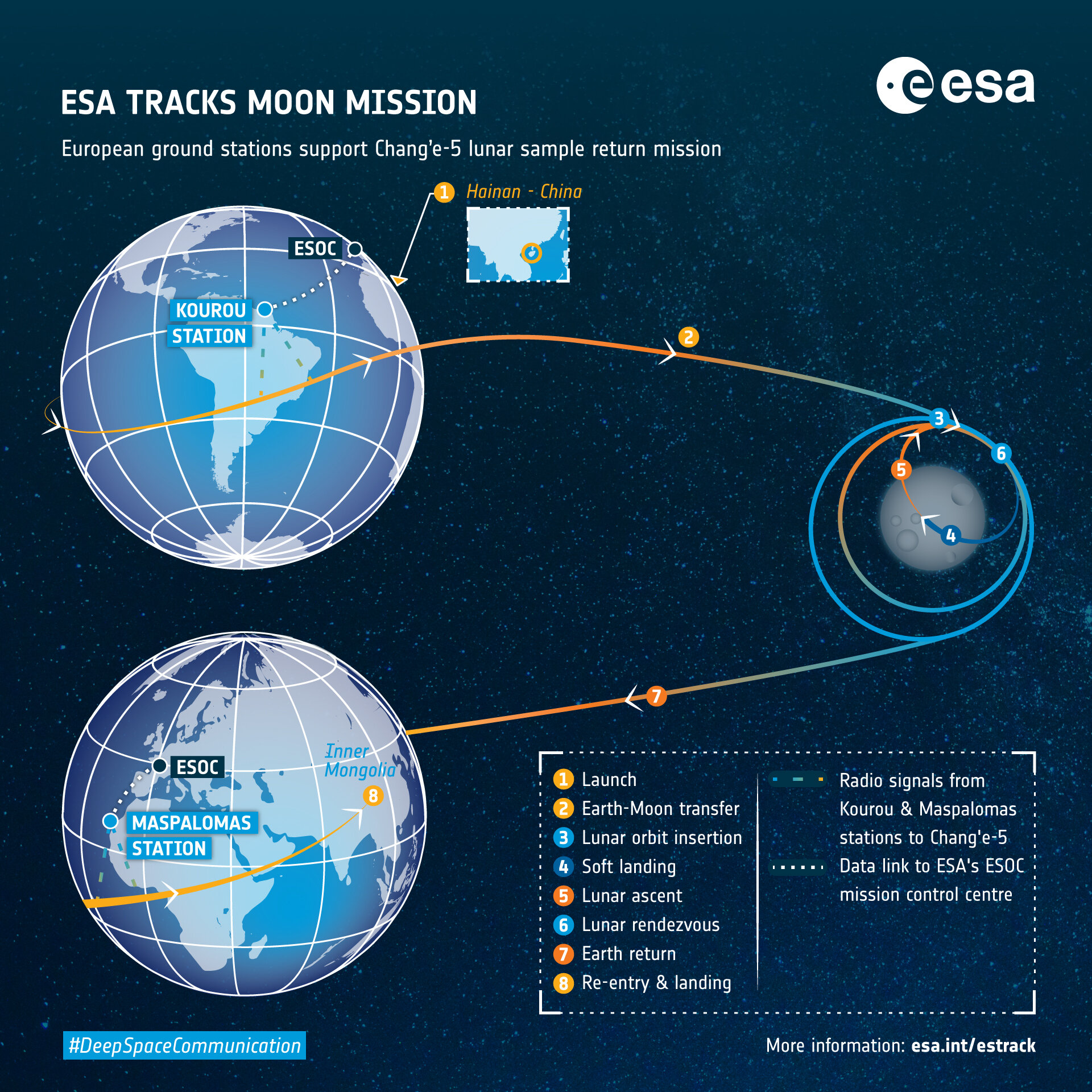 change5-moon-ESA.jpg